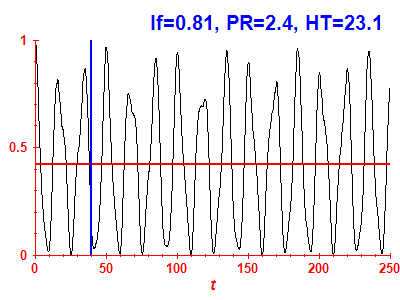 Survival probability